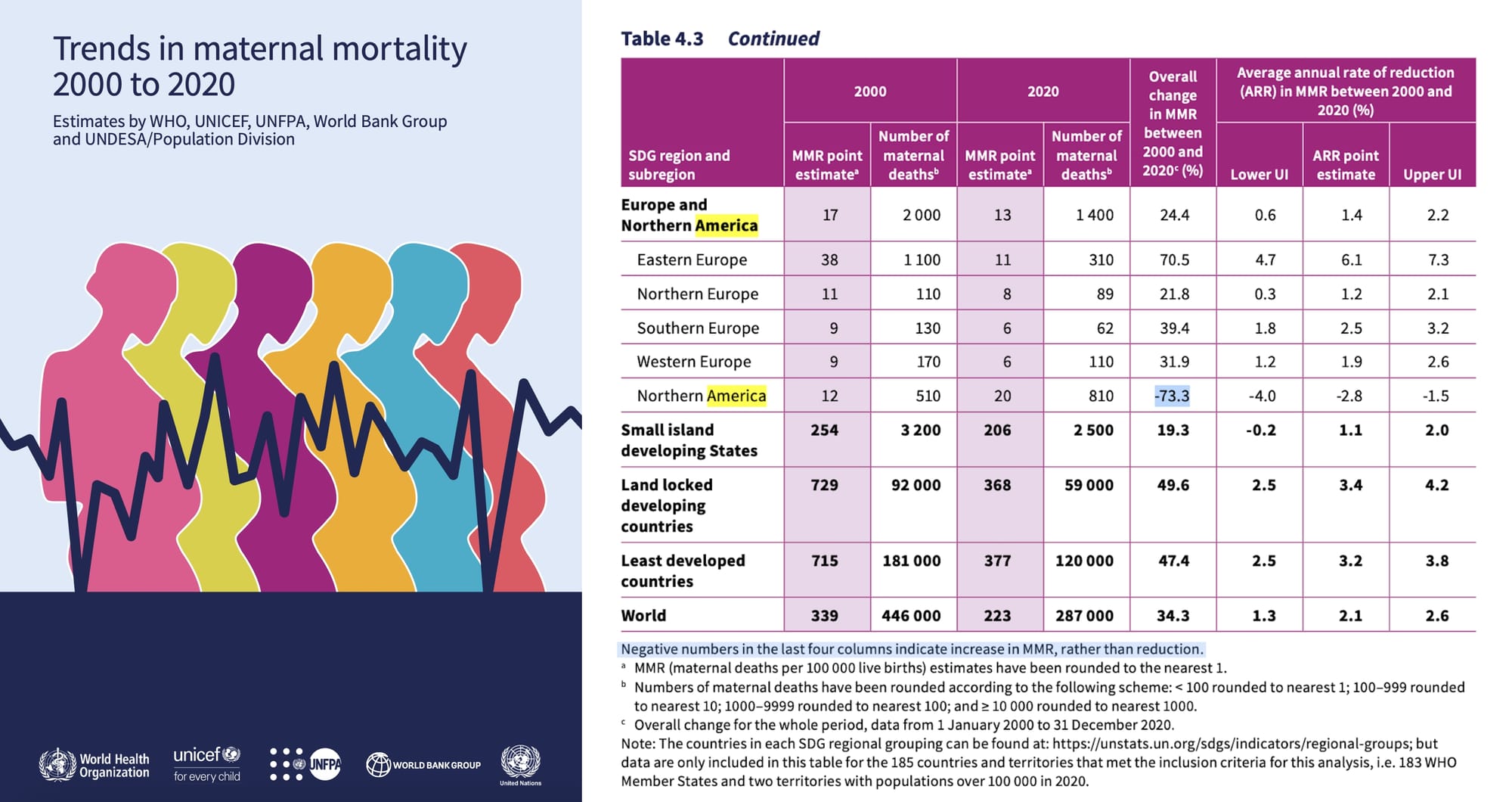 Why Is Maternal Mortality In America SO High If Modern Medicine Is SO Great?