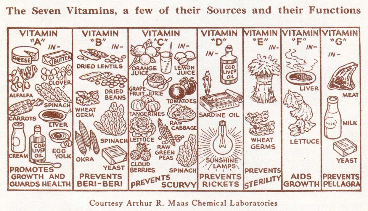 The Big Vitamin Lie
