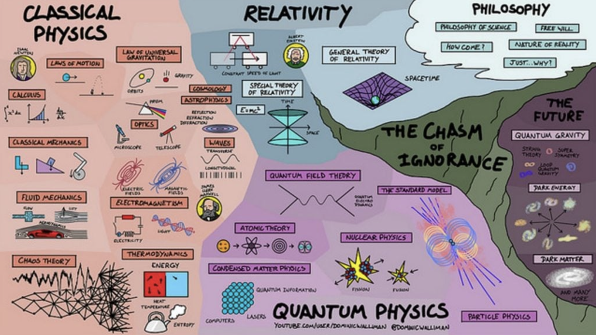 Why the Laws of Physics Don’t/Can't Explain Life or Reality