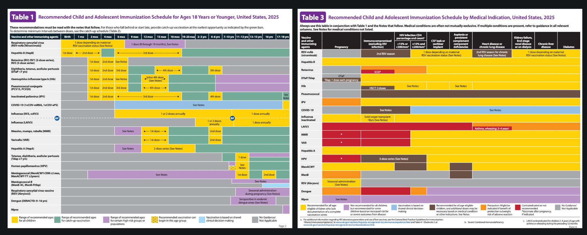 The CDC's Revised Vaccine Schedule For 2025 Includes 80 Vaccine Doses By 18