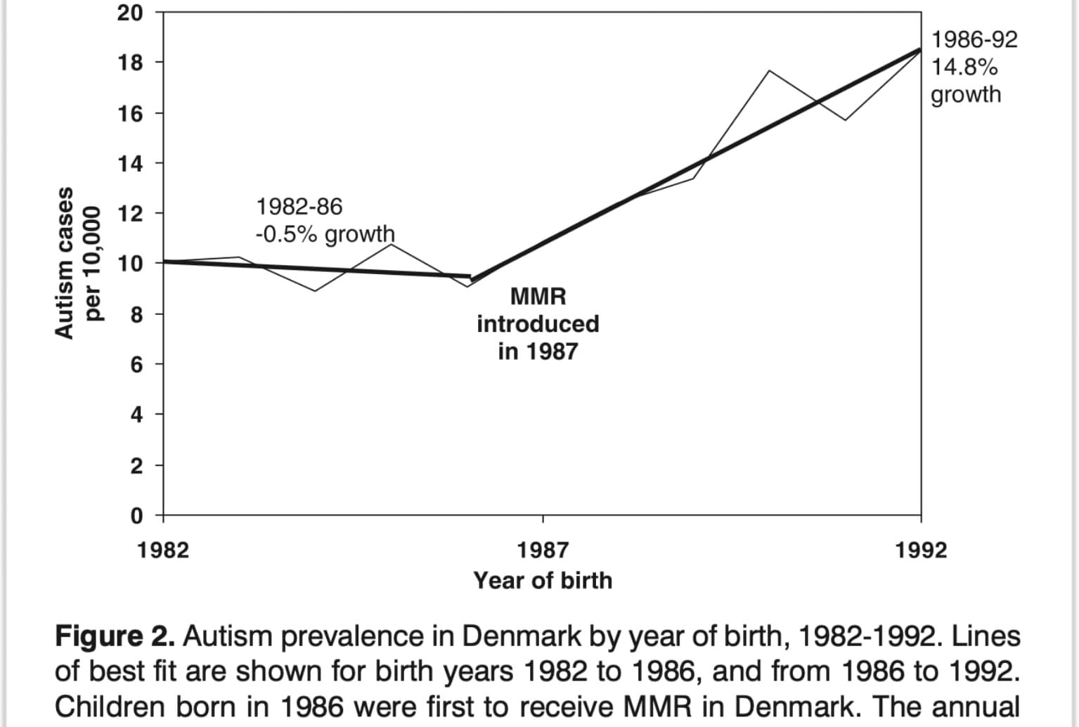 Let's Shut Down The Vaccines Cause Autism Debate Once And For All